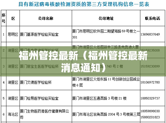 福州管控最新（福州管控最新消息通知）