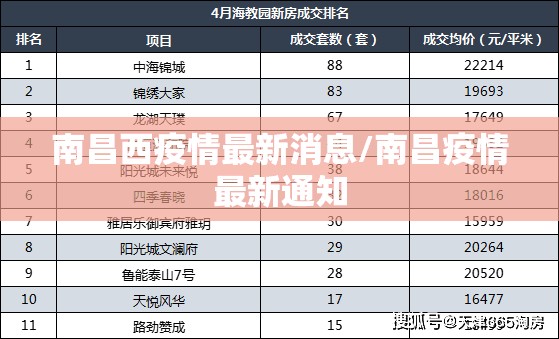 科学精准筑防线，众志成城护洪城—解读南昌疫情防控通知背后的温度与力量