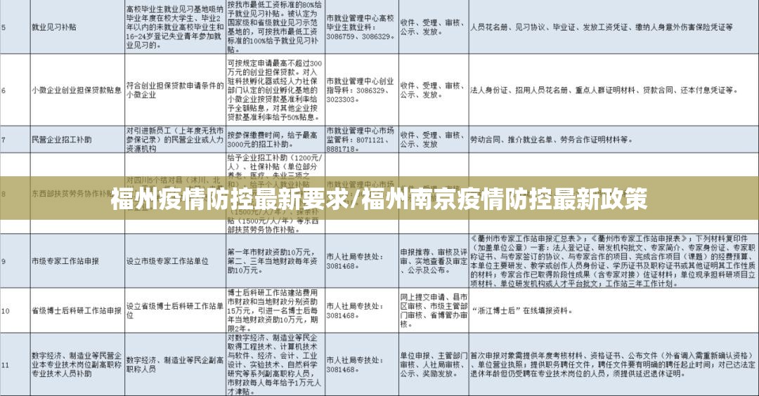 福州疫情防控最新要求/福州南京疫情防控最新政策