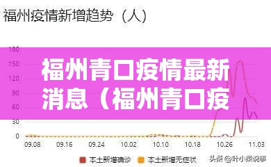 福州青口疫情最新消息（福州青口疫情最新消息今天）