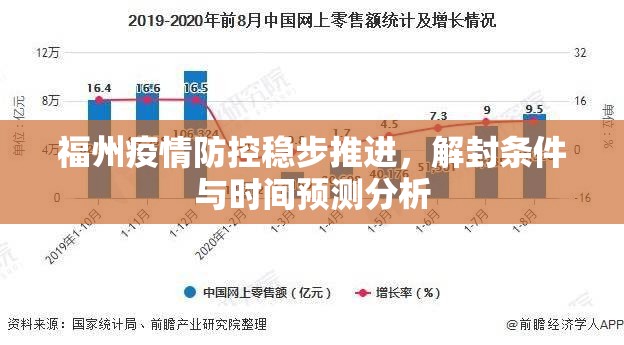 福州疫情防控稳步推进，解封条件与时间预测分析