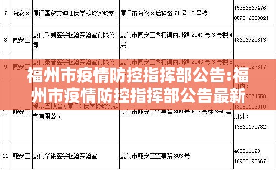 福州市疫情防控指挥部公告:福州市疫情防控指挥部公告最新