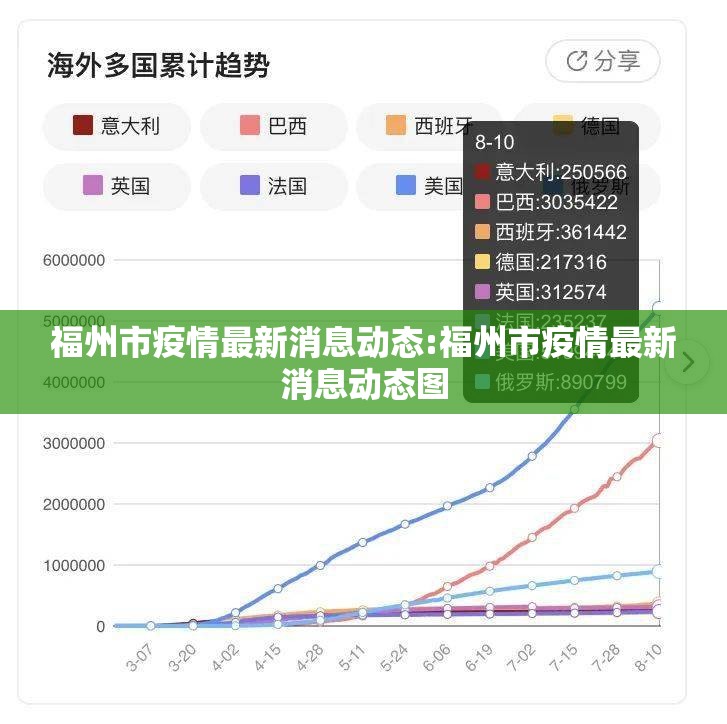 福州市疫情最新消息动态:福州市疫情最新消息动态图