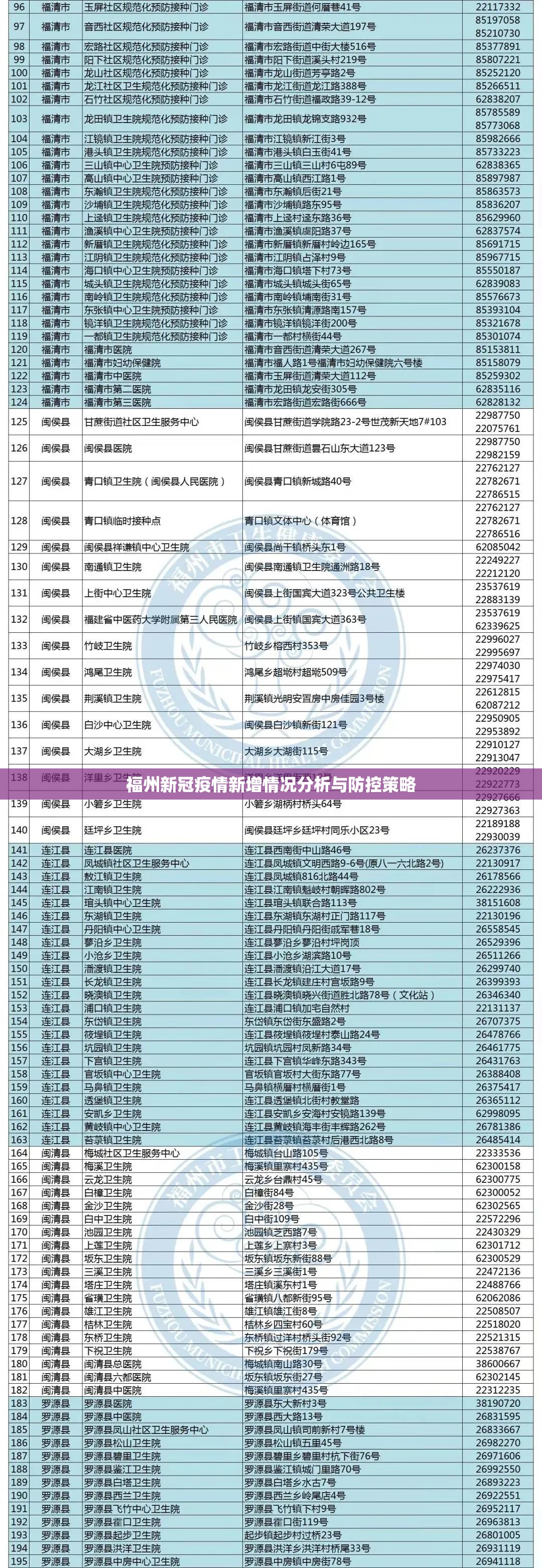 福州新冠疫情新增情况分析与防控策略