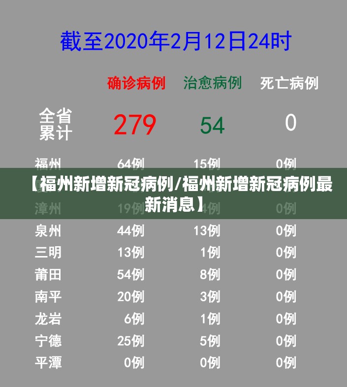 【福州新增新冠病例/福州新增新冠病例最新消息】