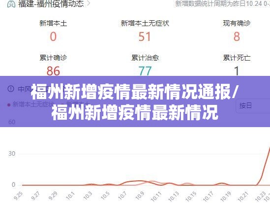 福州新增疫情最新情况通报/福州新增疫情最新情况