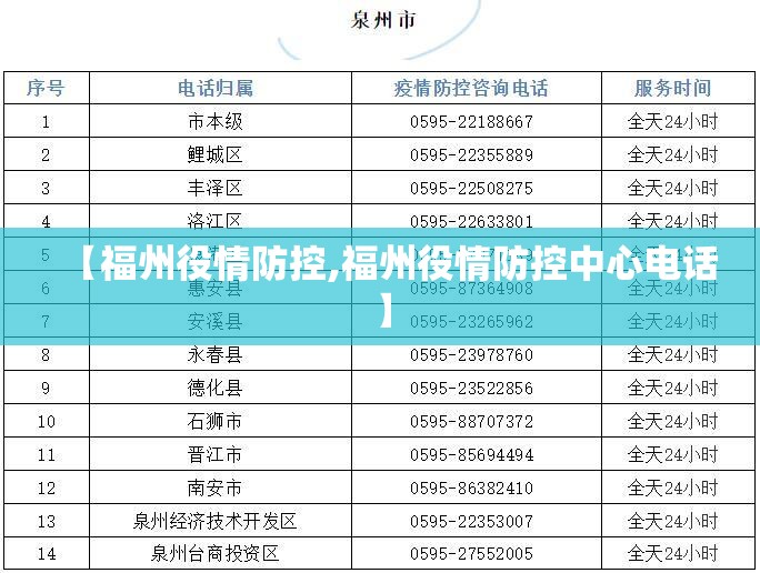 【福州役情防控,福州役情防控中心电话】