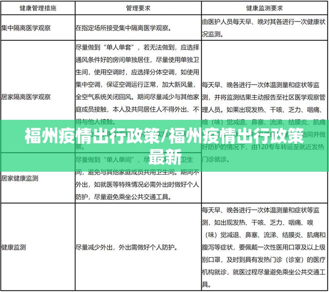 福州疫情出行政策/福州疫情出行政策最新