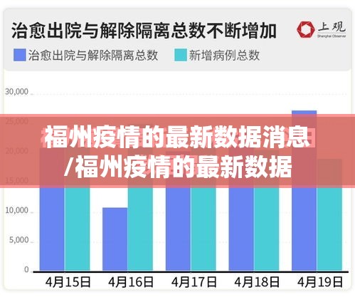 福州疫情的最新数据消息/福州疫情的最新数据