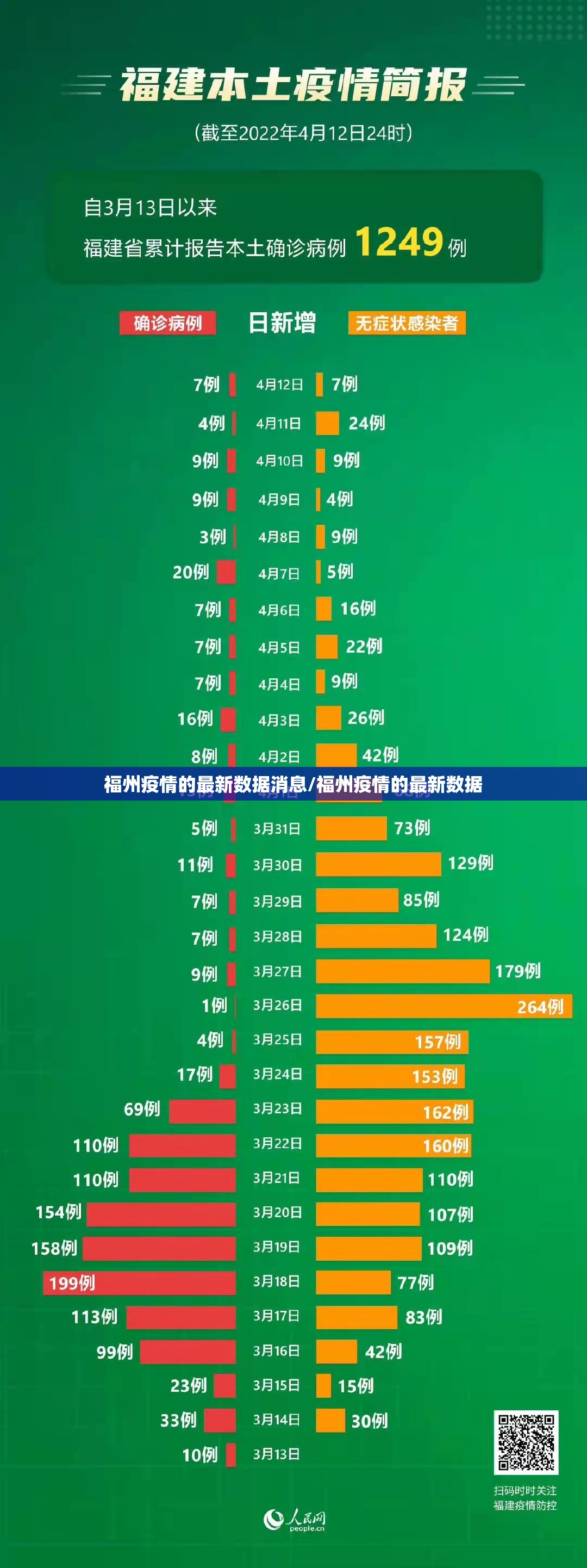 福州疫情的最新数据消息/福州疫情的最新数据