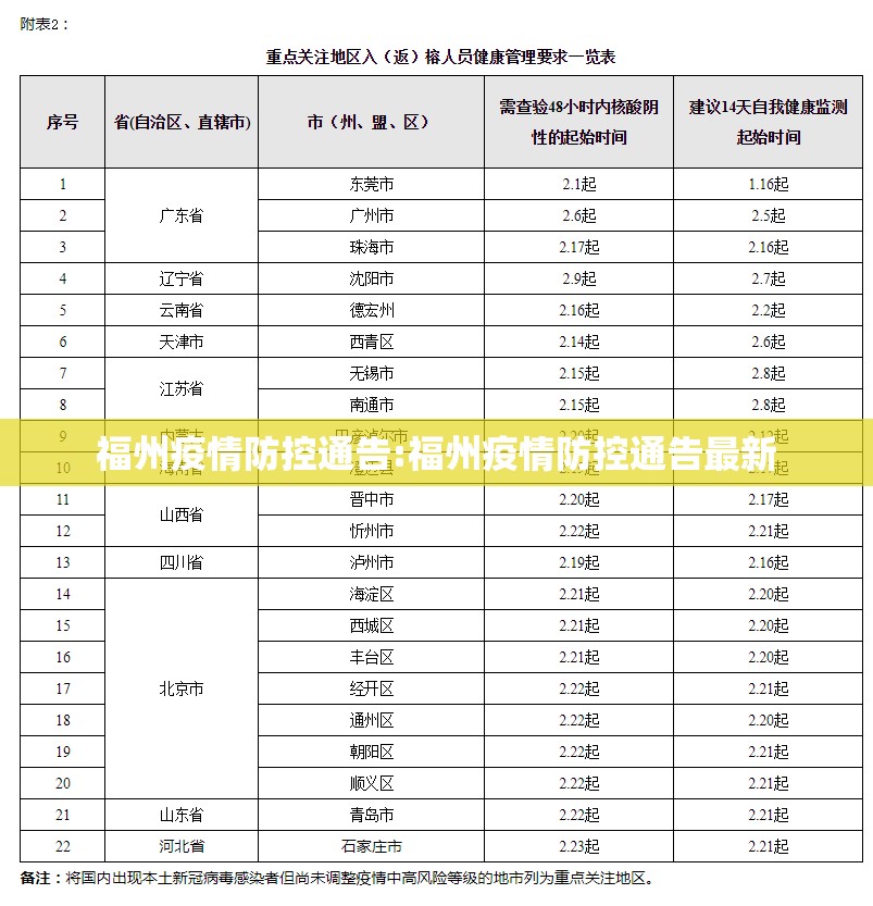 福州疫情防控通告:福州疫情防控通告最新