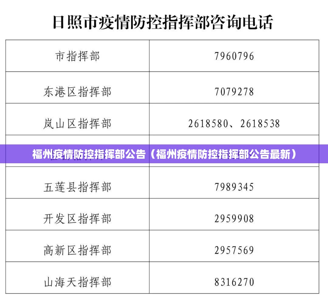 福州疫情防控指挥部公告（福州疫情防控指挥部公告最新）