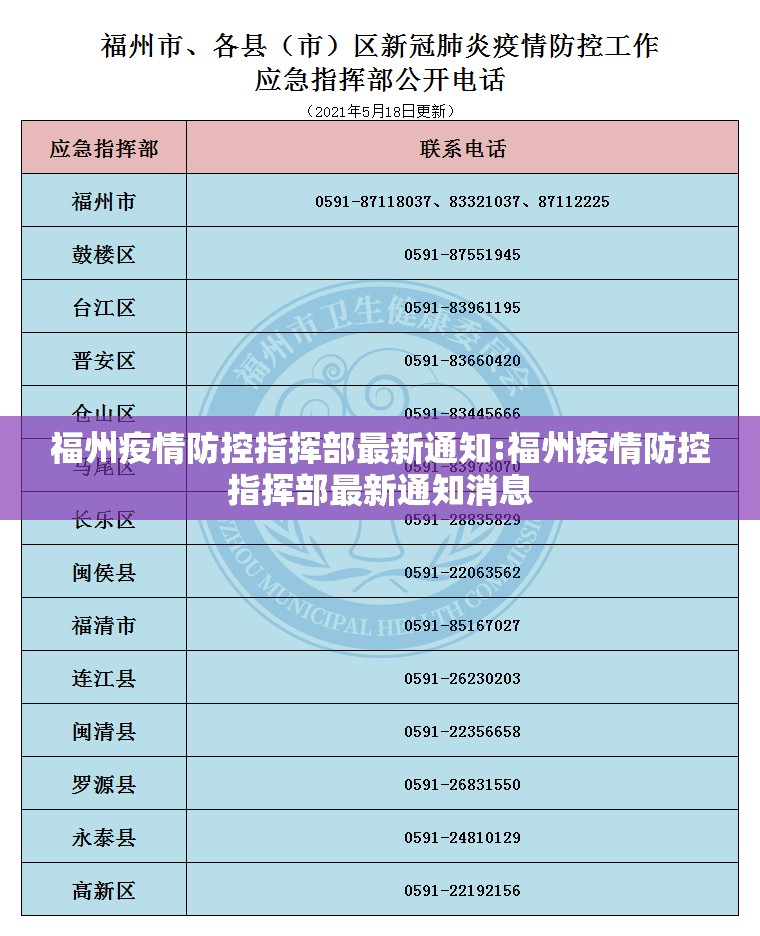 福州疫情防控指挥部最新通知:福州疫情防控指挥部最新通知消息