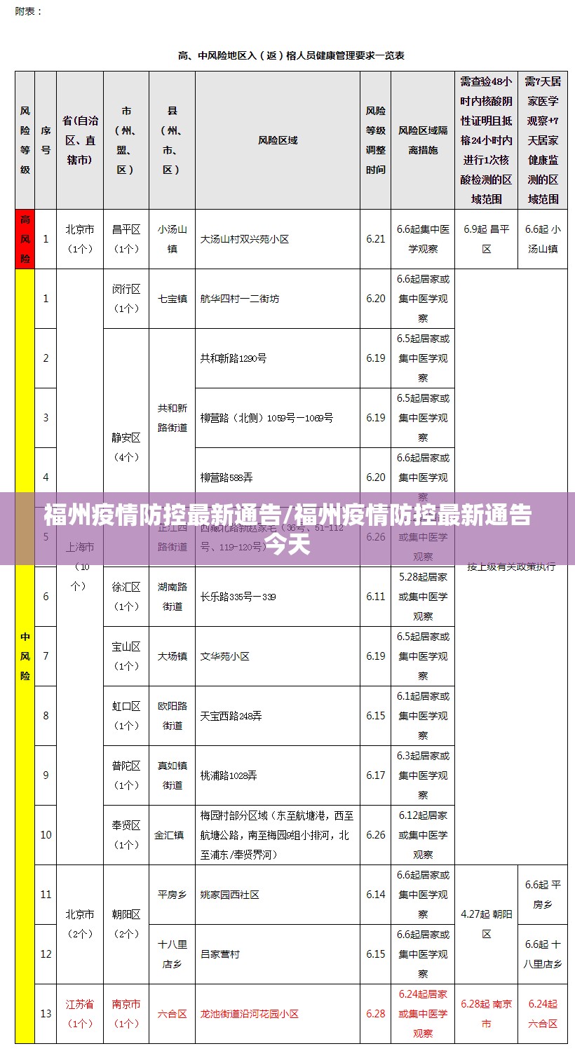 福州疫情防控最新通告/福州疫情防控最新通告今天