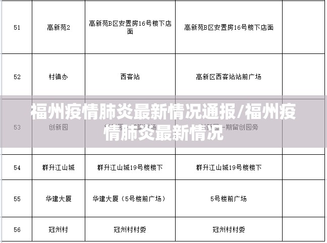 福州疫情肺炎最新情况通报/福州疫情肺炎最新情况
