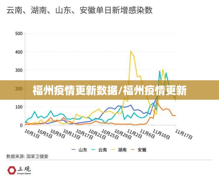 福州疫情更新数据/福州疫情更新