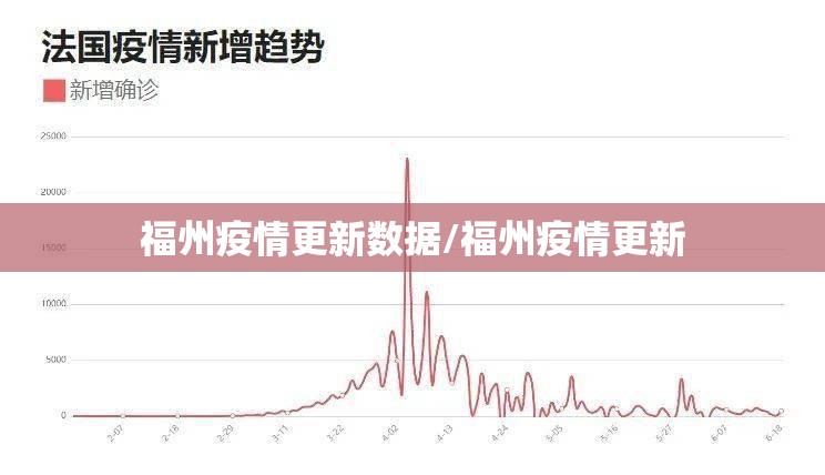 福州疫情更新数据/福州疫情更新