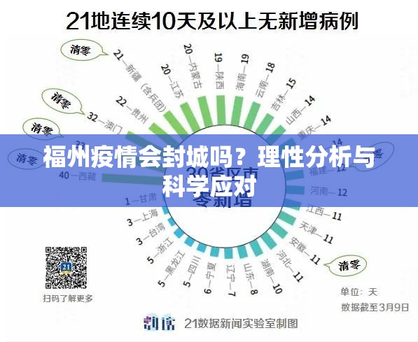 福州疫情会封城吗？理性分析与科学应对