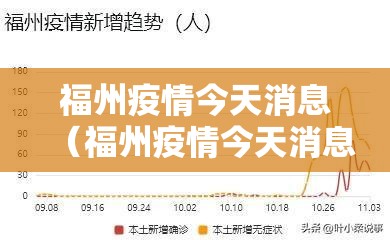 福州疫情今天消息（福州疫情今天消息最新）