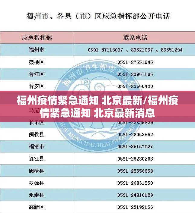 福州疫情紧急通知 北京最新/福州疫情紧急通知 北京最新消息