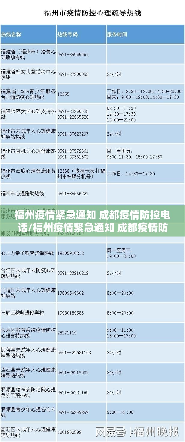 福州疫情紧急通知 成都疫情防控电话/福州疫情紧急通知 成都疫情防控