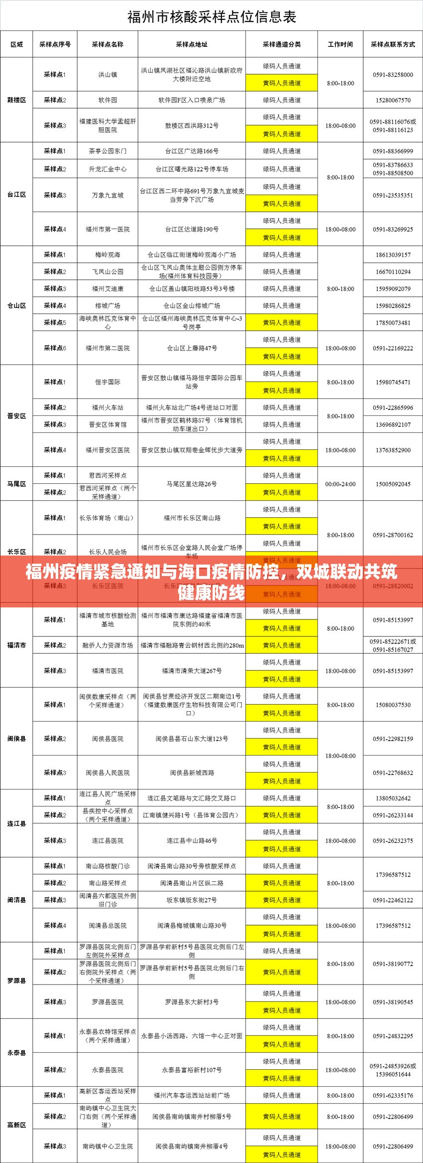 福州疫情紧急通知与海口疫情防控，双城联动共筑健康防线
