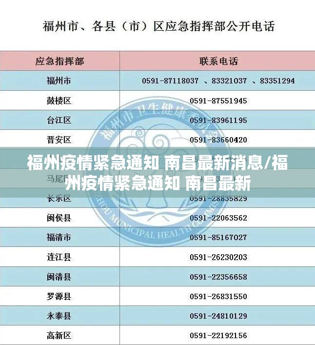 福州疫情紧急通知 南昌最新消息/福州疫情紧急通知 南昌最新