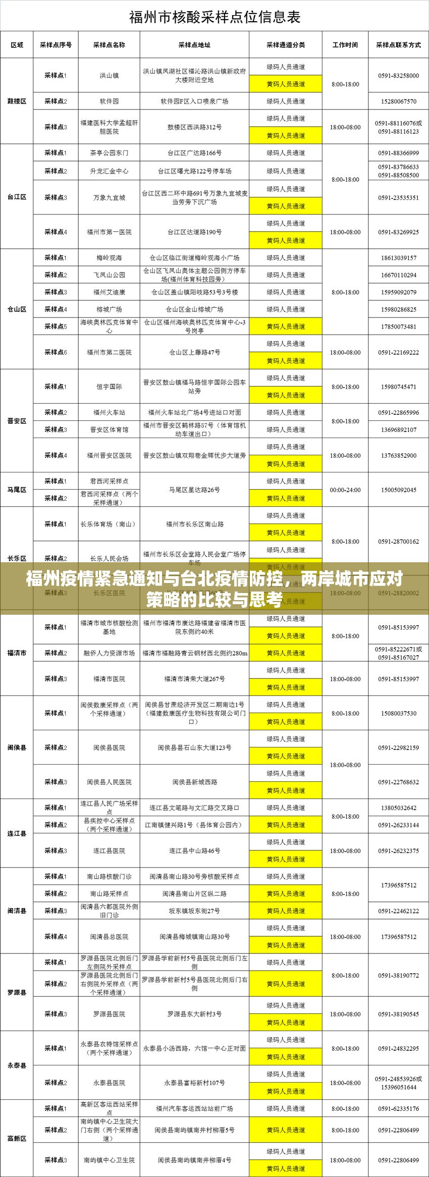 福州疫情紧急通知与台北疫情防控，两岸城市应对策略的比较与思考