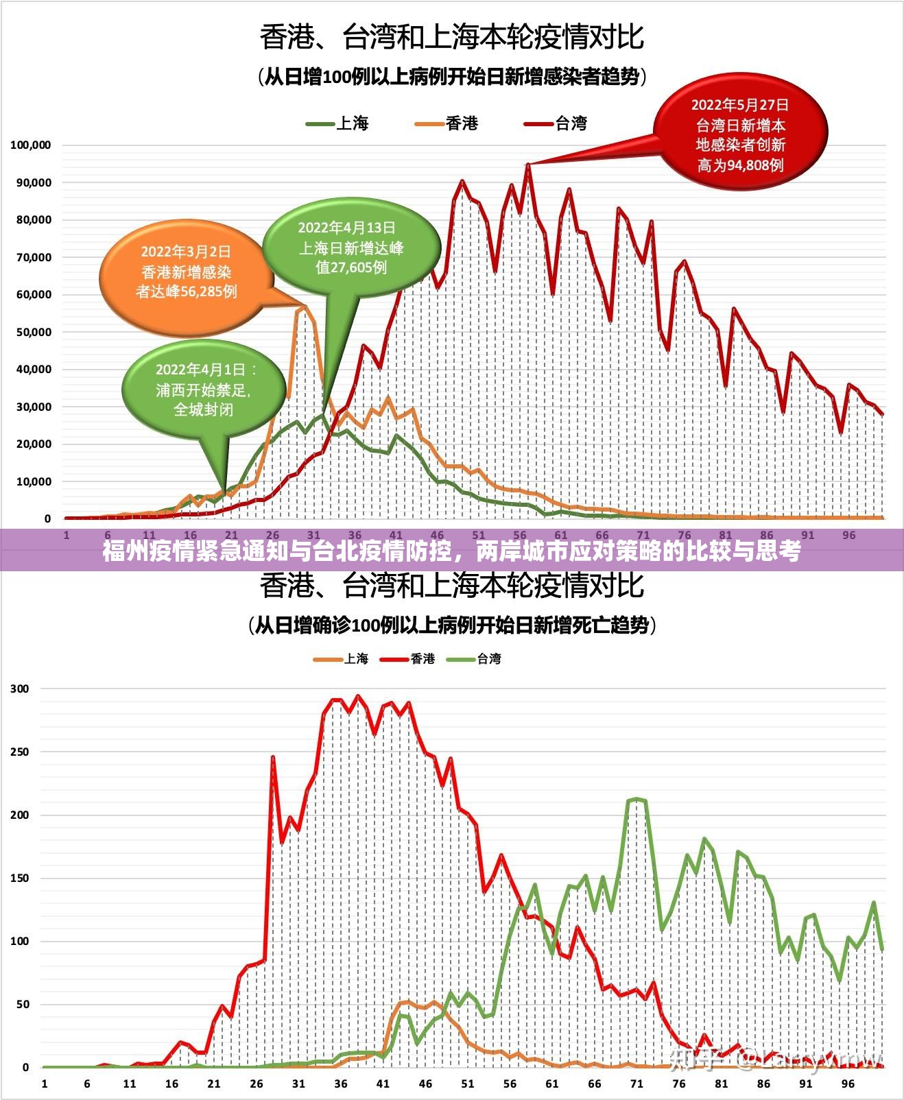 福州疫情紧急通知与台北疫情防控，两岸城市应对策略的比较与思考