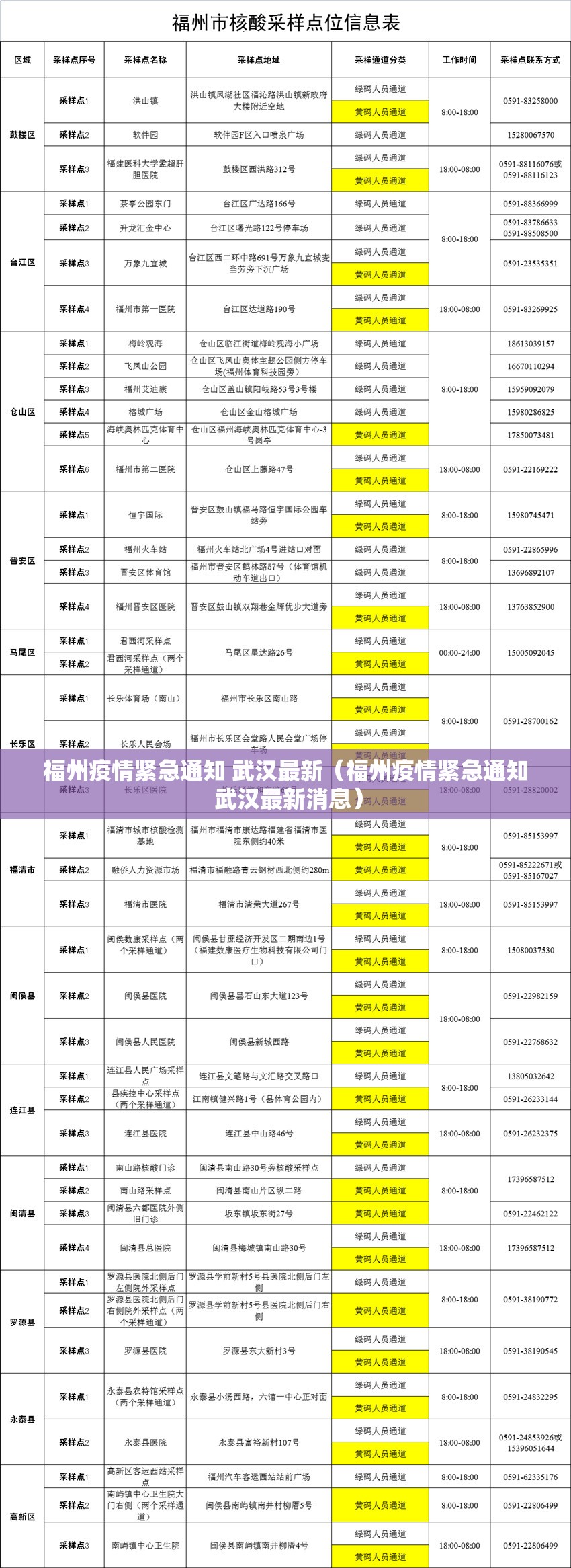 福州疫情紧急通知 武汉最新（福州疫情紧急通知 武汉最新消息）