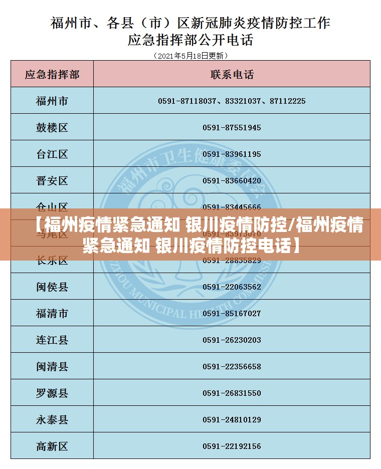 【福州疫情紧急通知 银川疫情防控/福州疫情紧急通知 银川疫情防控电话】