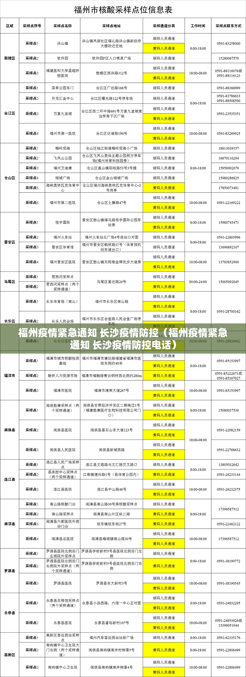 福州疫情紧急通知 长沙疫情防控（福州疫情紧急通知 长沙疫情防控电话）