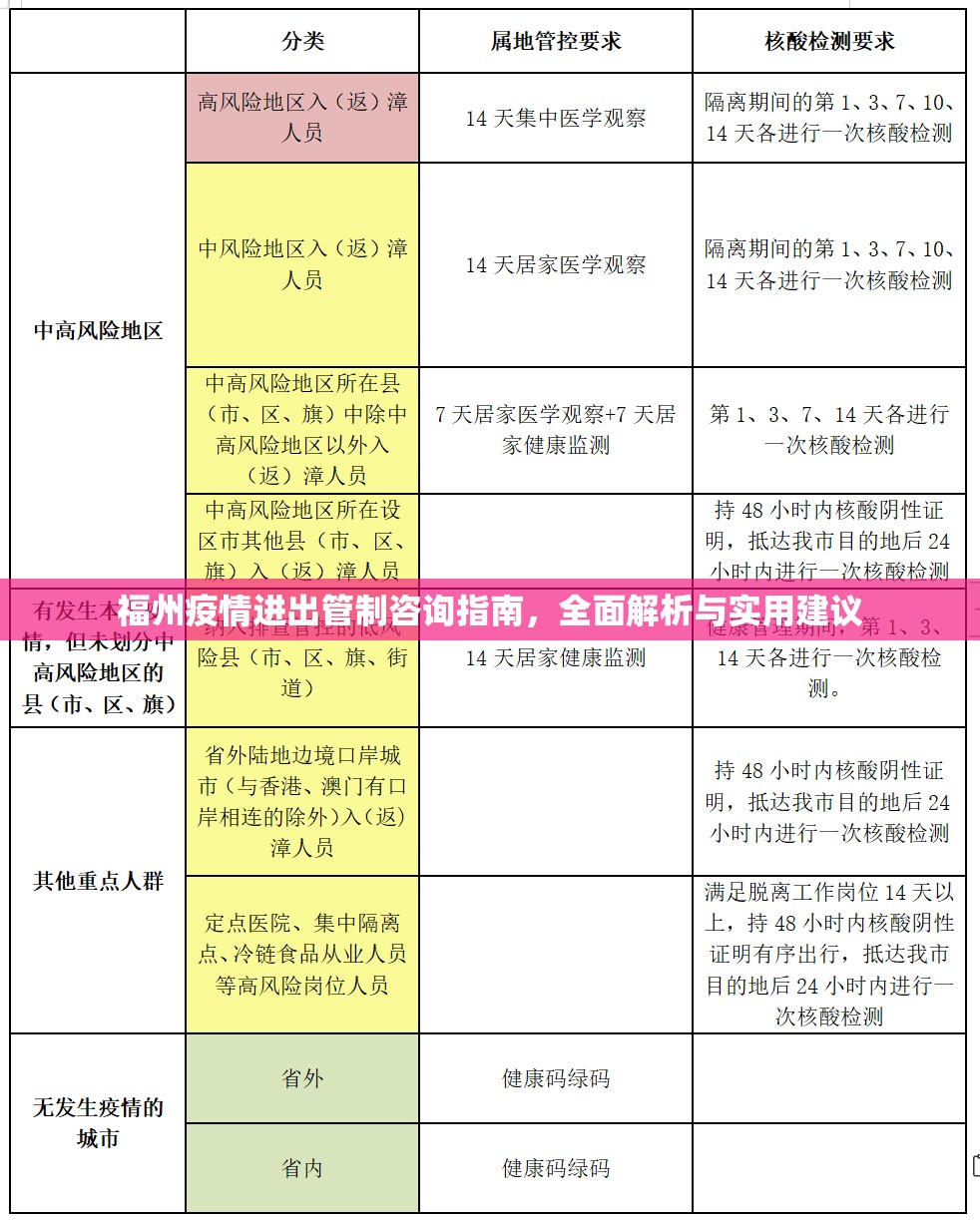 福州疫情进出管制咨询指南，全面解析与实用建议