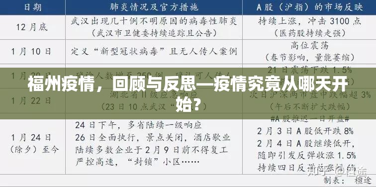 福州疫情，回顾与反思—疫情究竟从哪天开始？