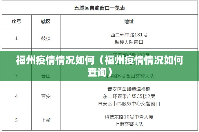 福州疫情情况如何（福州疫情情况如何查询）