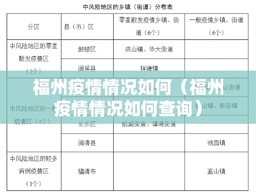 福州疫情情况如何（福州疫情情况如何查询）