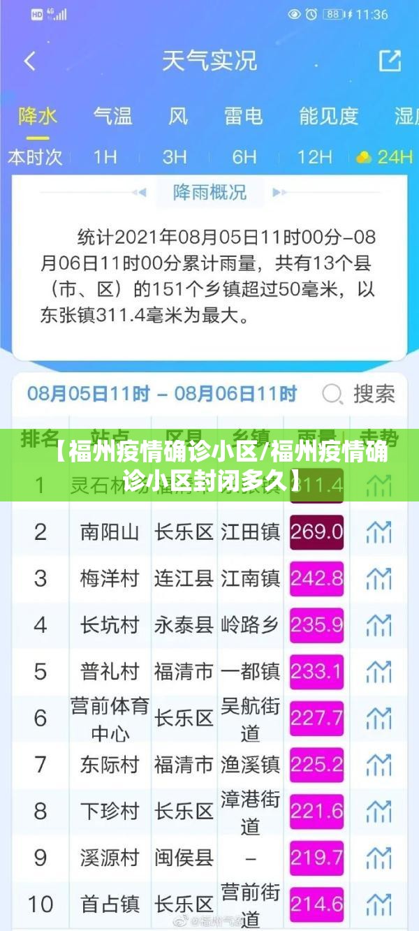 【福州疫情确诊小区/福州疫情确诊小区封闭多久】
