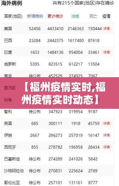 【福州疫情实时,福州疫情实时动态】