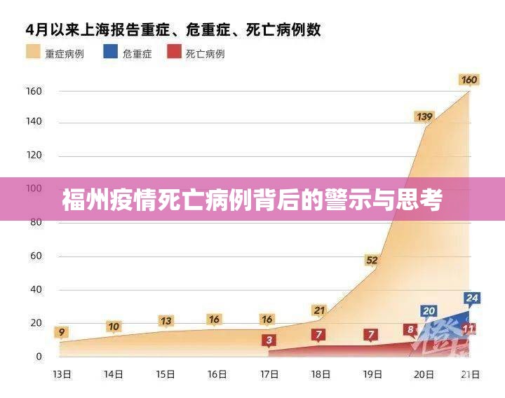 福州疫情死亡病例背后的警示与思考