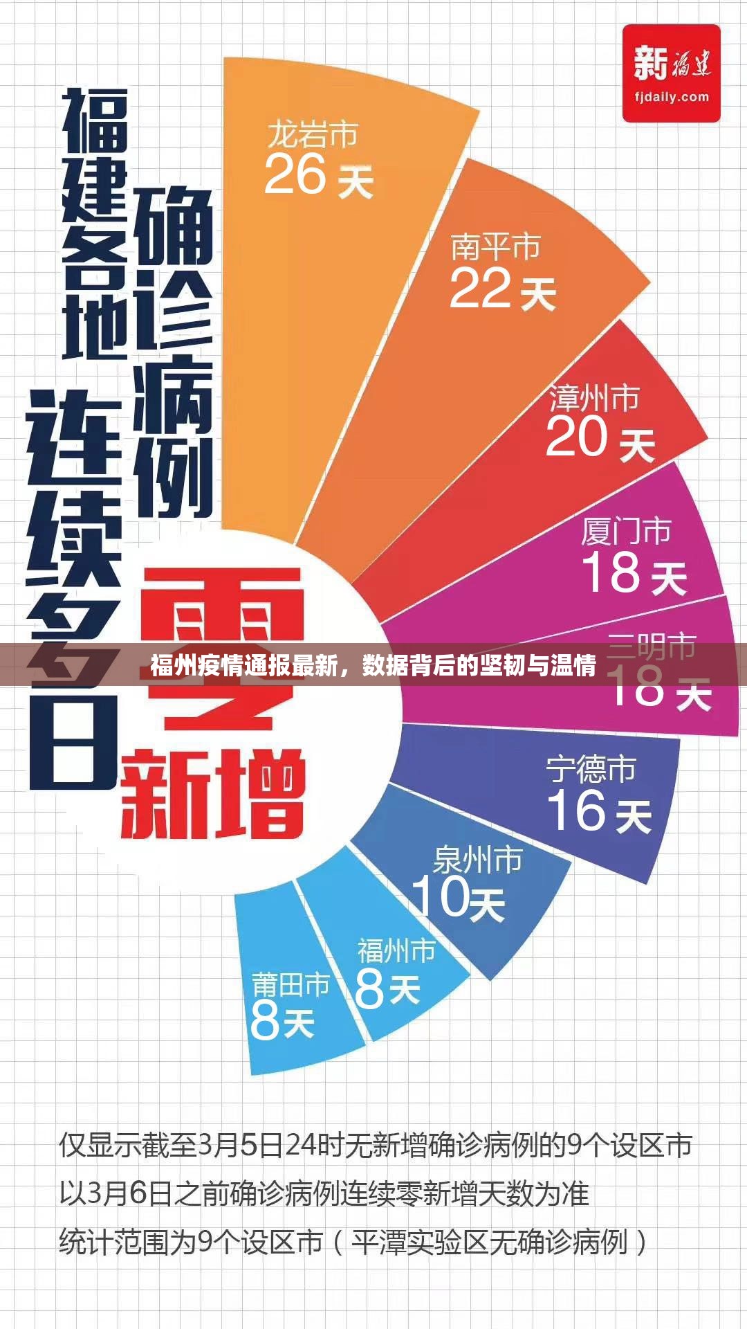 福州疫情通报最新，数据背后的坚韧与温情