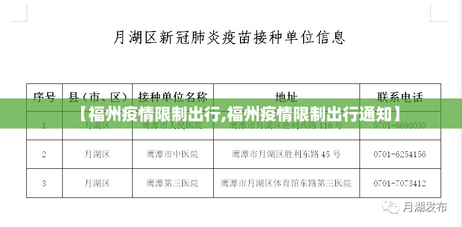 【福州疫情限制出行,福州疫情限制出行通知】