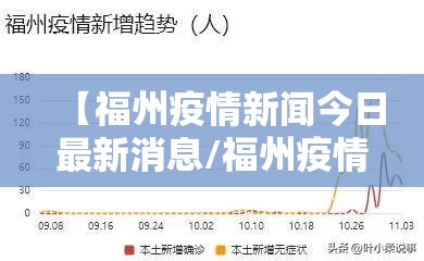 【福州疫情新闻今日最新消息/福州疫情新闻今日最新消息数据】
