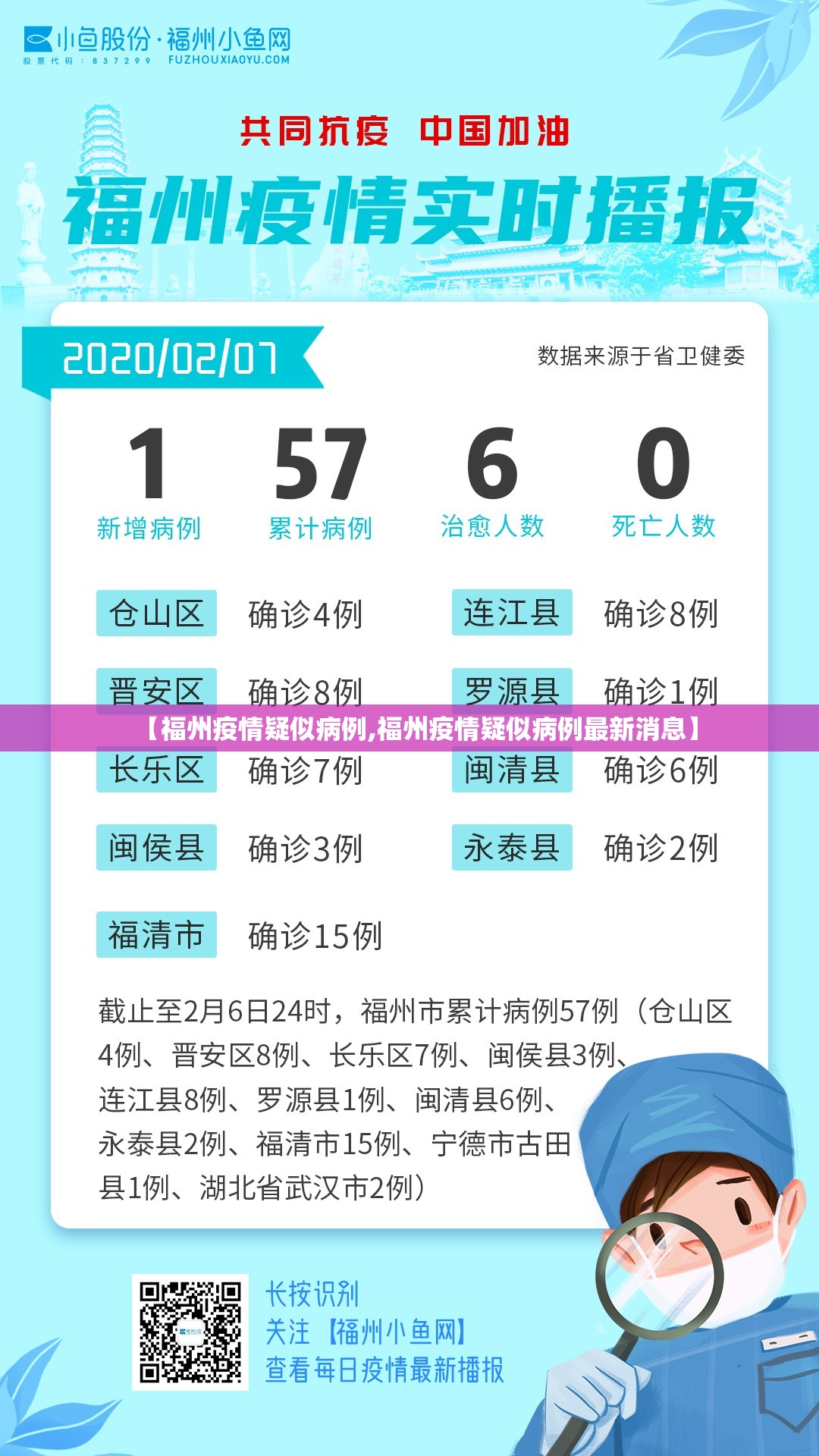【福州疫情疑似病例,福州疫情疑似病例最新消息】