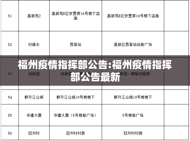 福州疫情指挥部公告:福州疫情指挥部公告最新