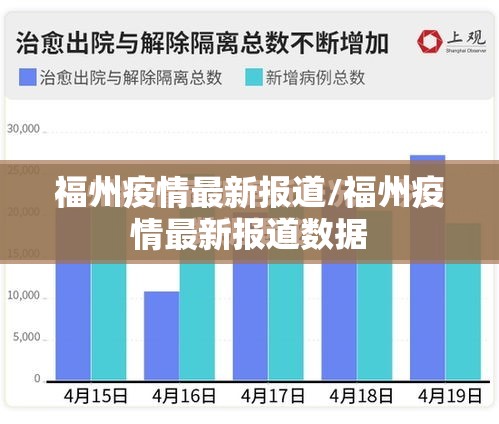 福州疫情最新报道/福州疫情最新报道数据