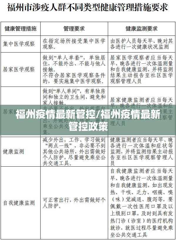 福州疫情最新管控/福州疫情最新管控政策