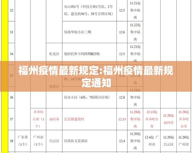 福州疫情最新规定:福州疫情最新规定通知
