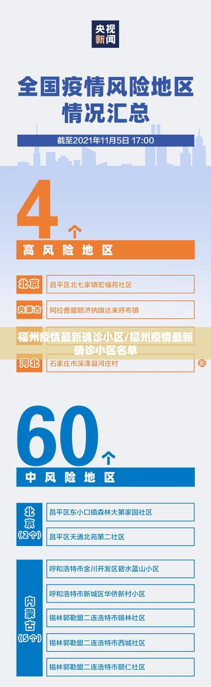 福州疫情最新确诊小区/福州疫情最新确诊小区名单