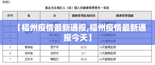 【福州疫情最新通报,福州疫情最新通报今天】