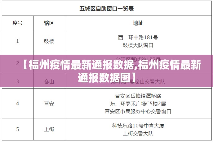 【福州疫情最新通报数据,福州疫情最新通报数据图】